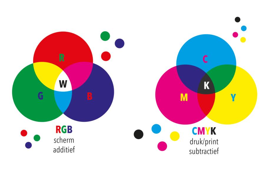 Wat is het verschil tussen RGB en CMYK?￼
